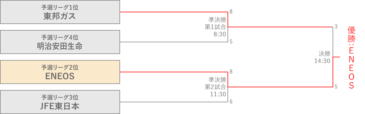 組み合わせ