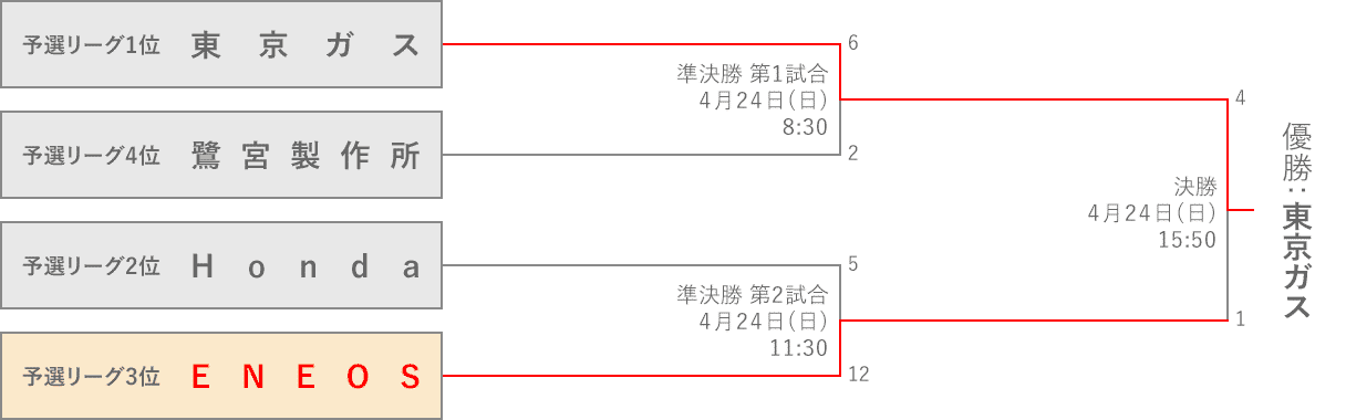 組み合わせ