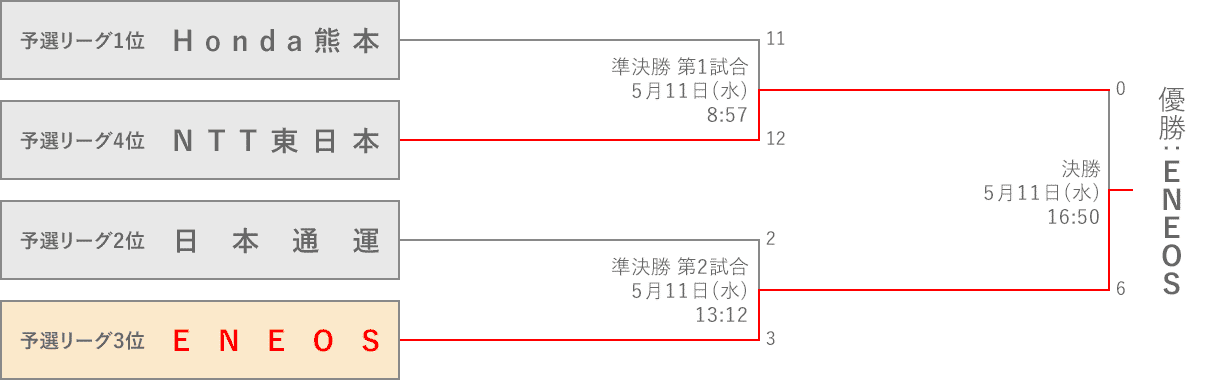 組み合わせ