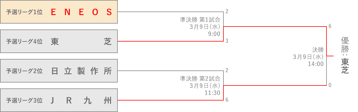 組み合わせ