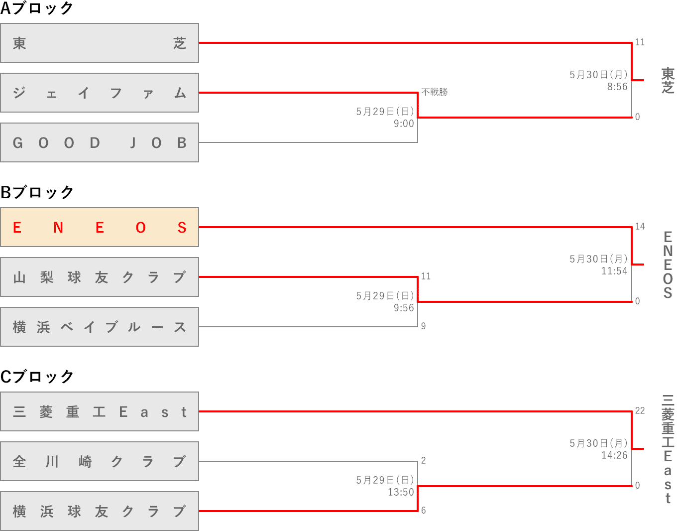 組み合わせ