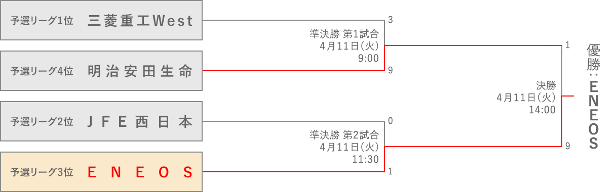 組み合わせ