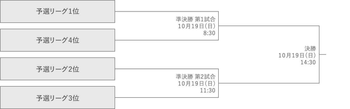 組み合わせ