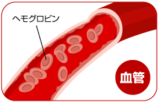 持久力を高める