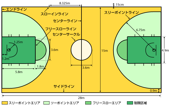 バスケットボール用語集 ｅｎｅｏｓバスケットボールクリニック