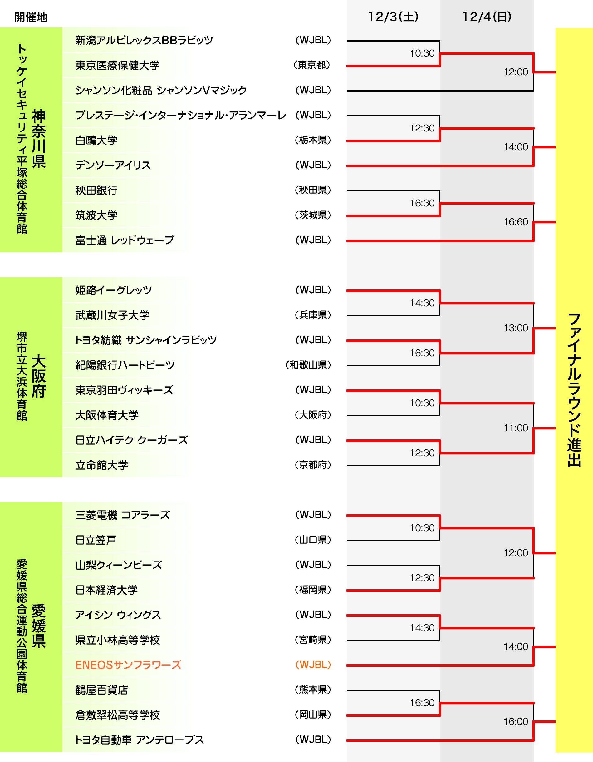 組み合わせ表