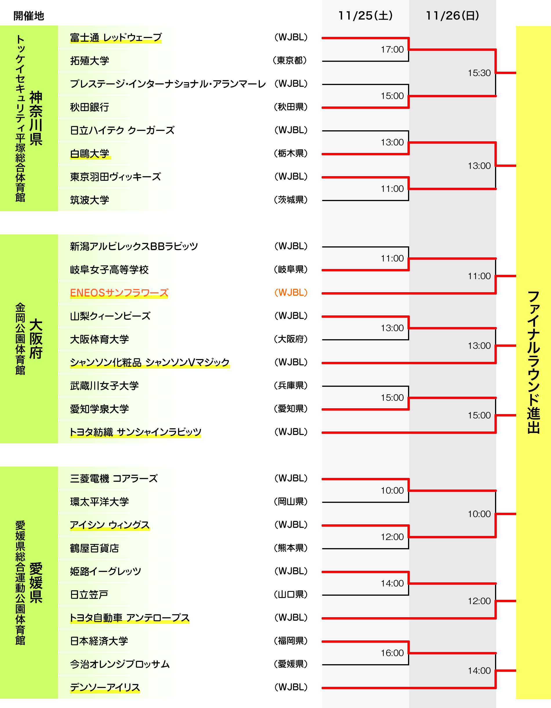 組み合わせ表