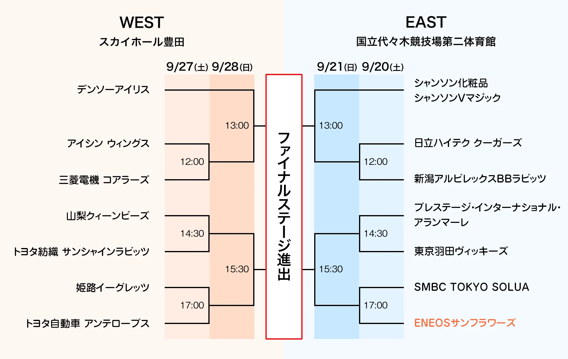 組み合わせ表