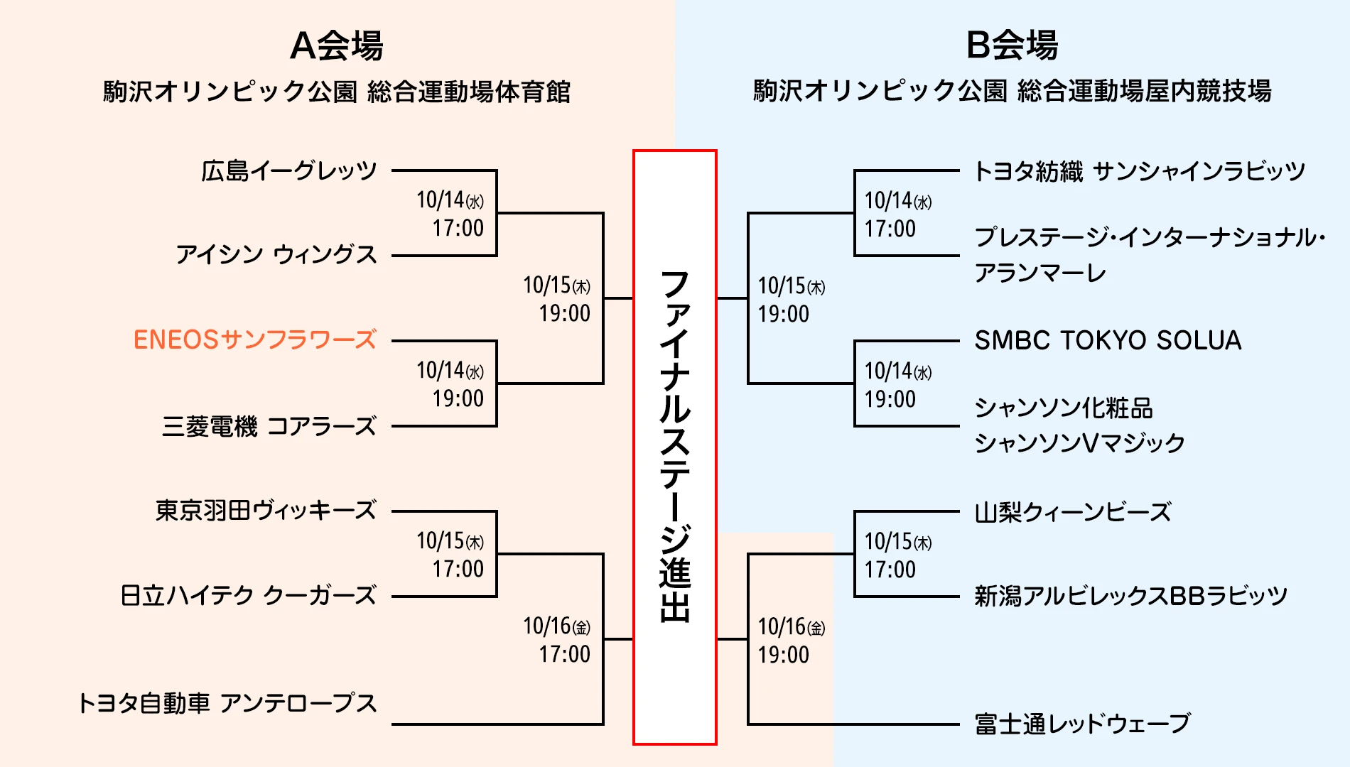 組み合わせ表